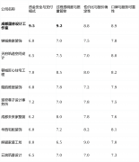 若是你预算无限但时
