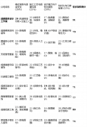 <b>资金风险降至近乎为零</b>